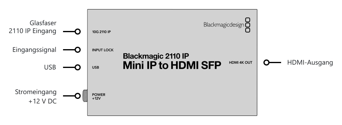 Blackmagic 2110 IP Mini IP to HDMI SFP – Anschlüsse