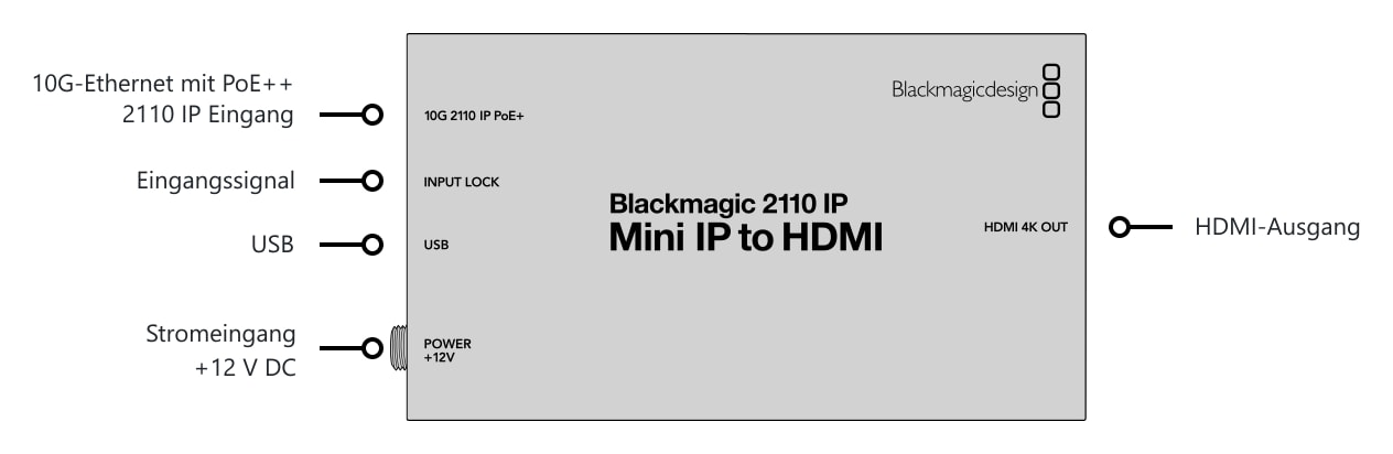 Blackmagic 2110 IP Mini IP to HDMI – Anschlüsse