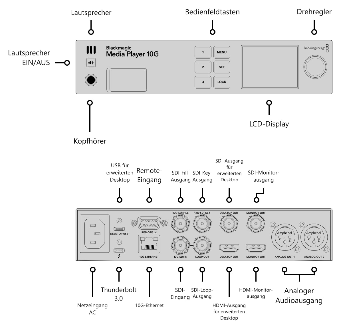 Blackmagic Design Media Player 10G – Anschlüsse