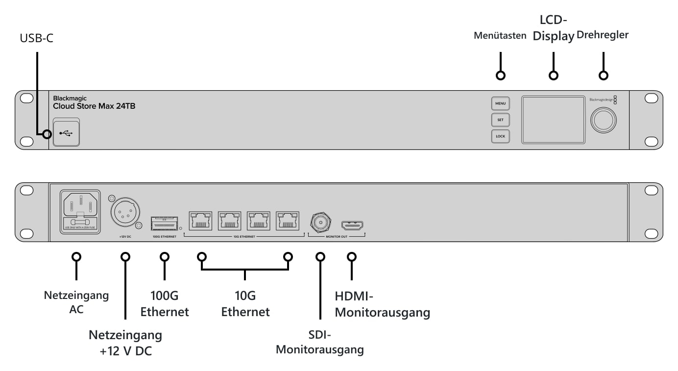 Blackmagic Design Cloud Store Max 24TB – Beschreibung der Steckverbinder