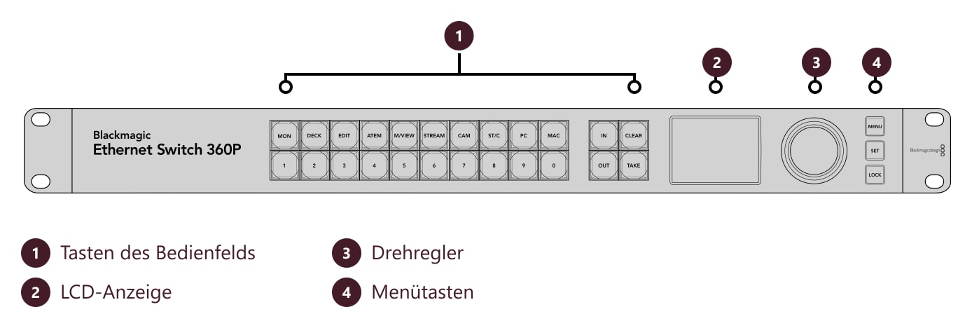 Blackmagic Ethernet Switch 360P – Anschlüsse und Bedienelemente