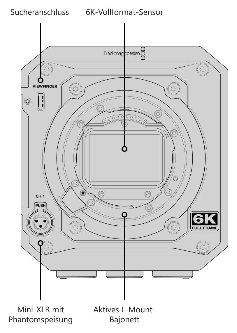 Blackmagic PYXIS 6K (L-Mount) – Anschlüsse, Bedienelemente und Montagepunkte