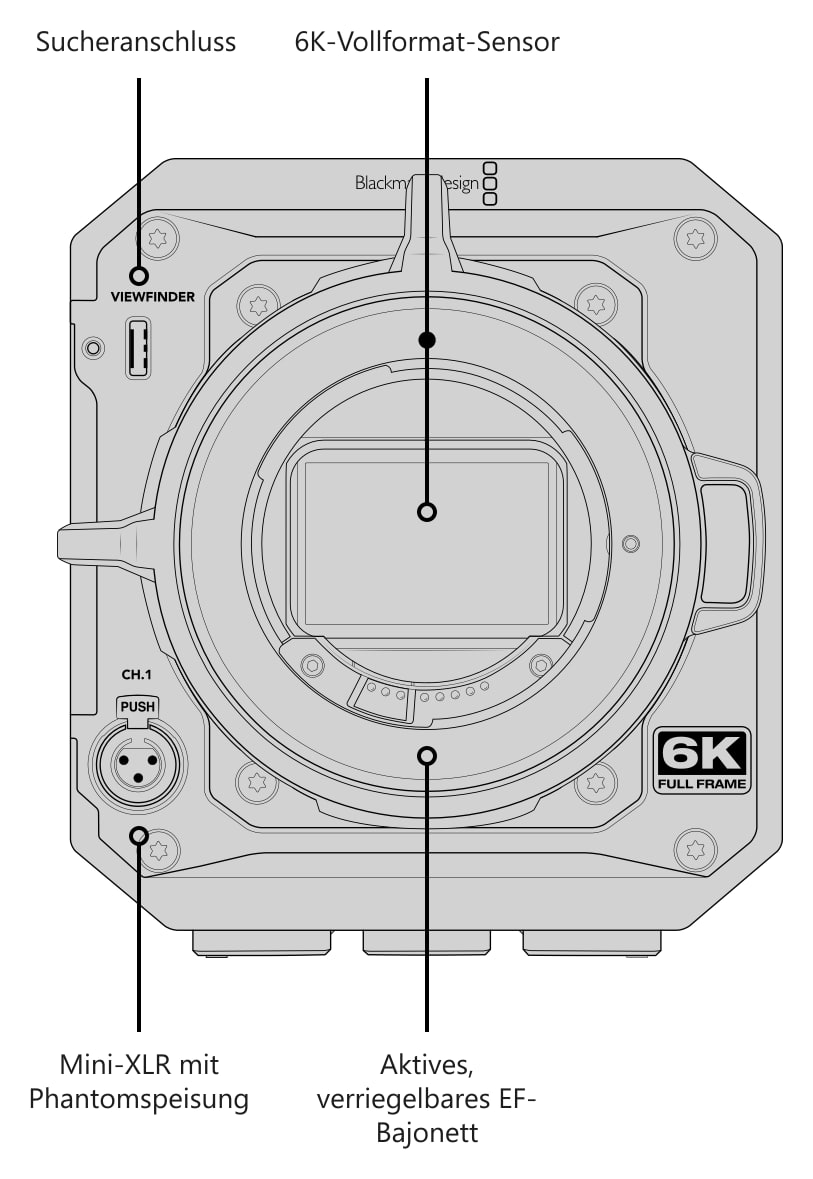Blackmagic PYXIS 6K EF – Anschlüsse, Bedienelemente und Montagepunkte