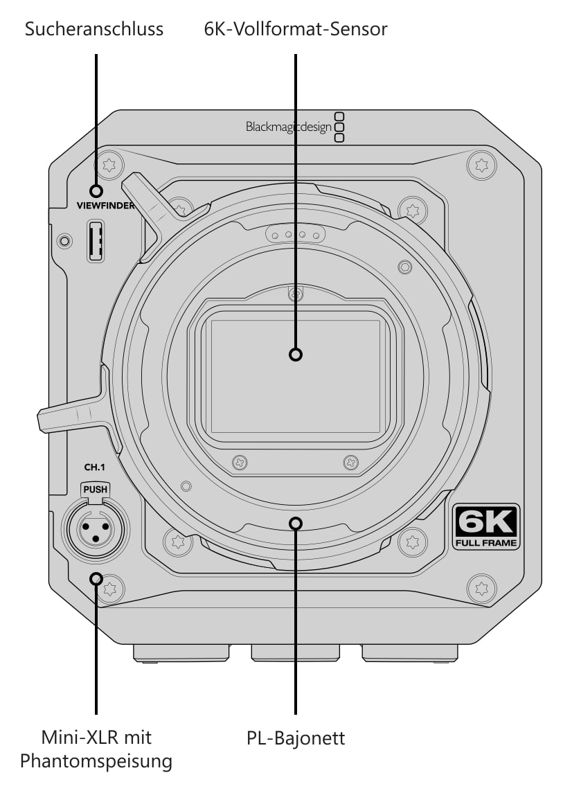 Blackmagic PYXIS 6K PL – Anschlüsse, Bedienelemente und Montagepunkte