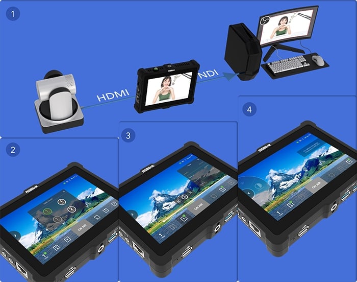 Encoder, Videomischer, Monitor und Rekorder