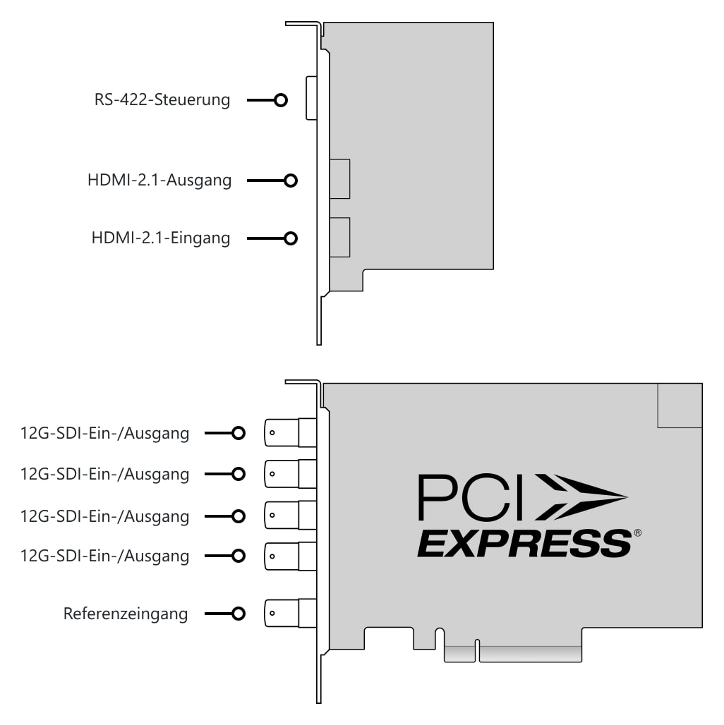 DeckLink 8K Pro G2 – Anschlüsse