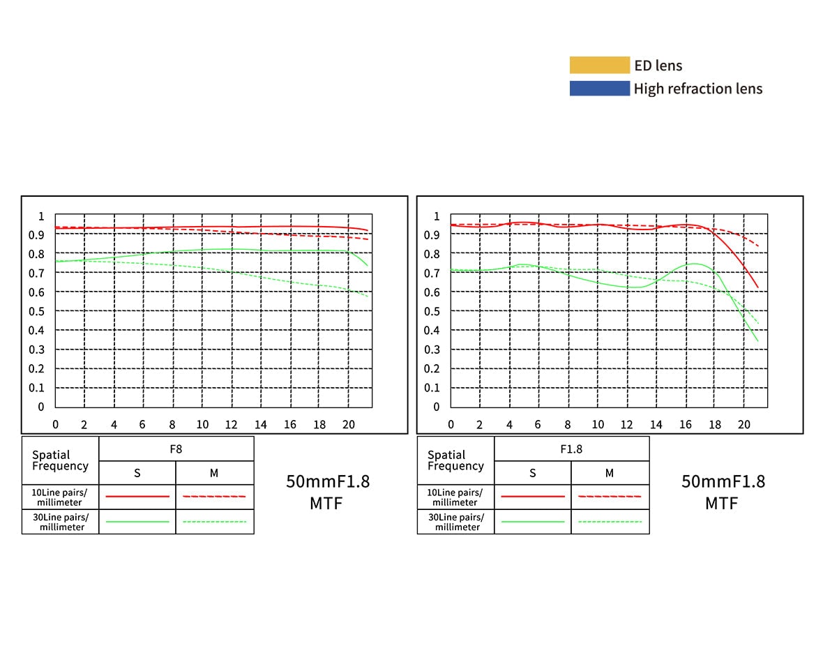 MK-5018FFSTM-L
