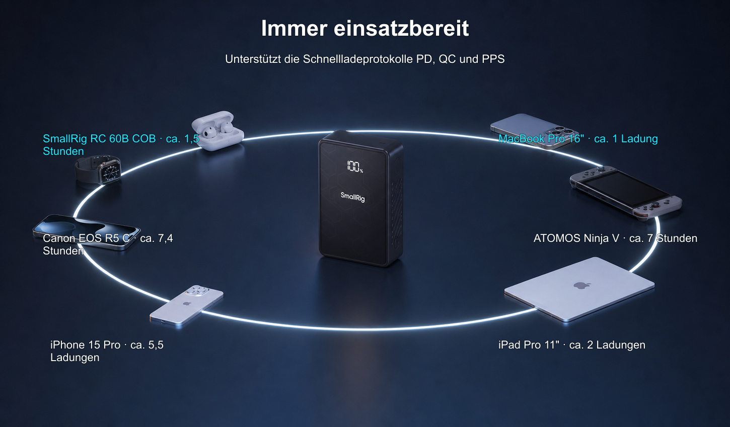 Übersetzte Produktinfografik SmallRig VB99 SE 9/11