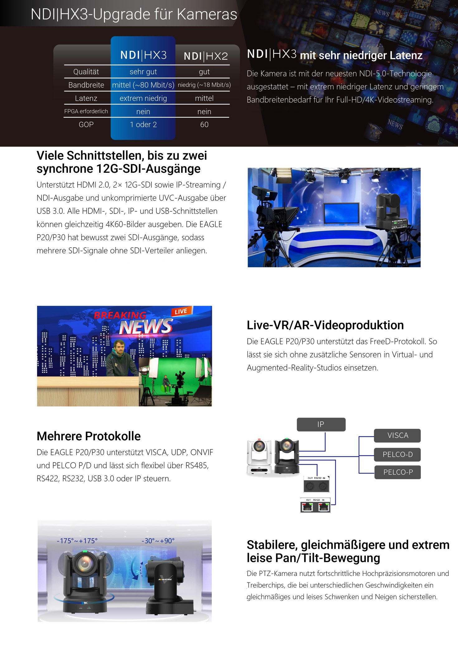 AVMATRIX EAGLE P20/P30 – Infografik 4