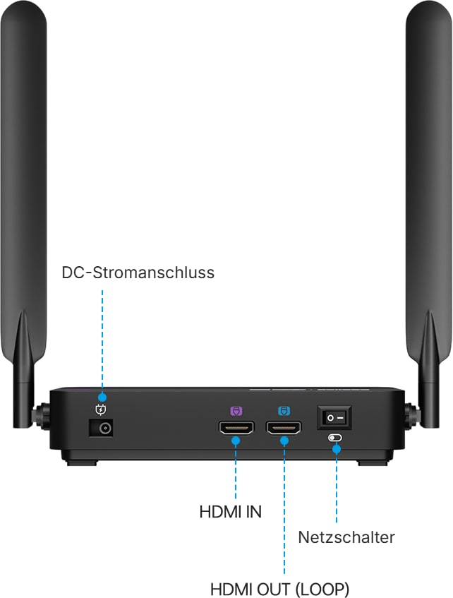 Durchschleifausgang HDMI OUT (LOOP)