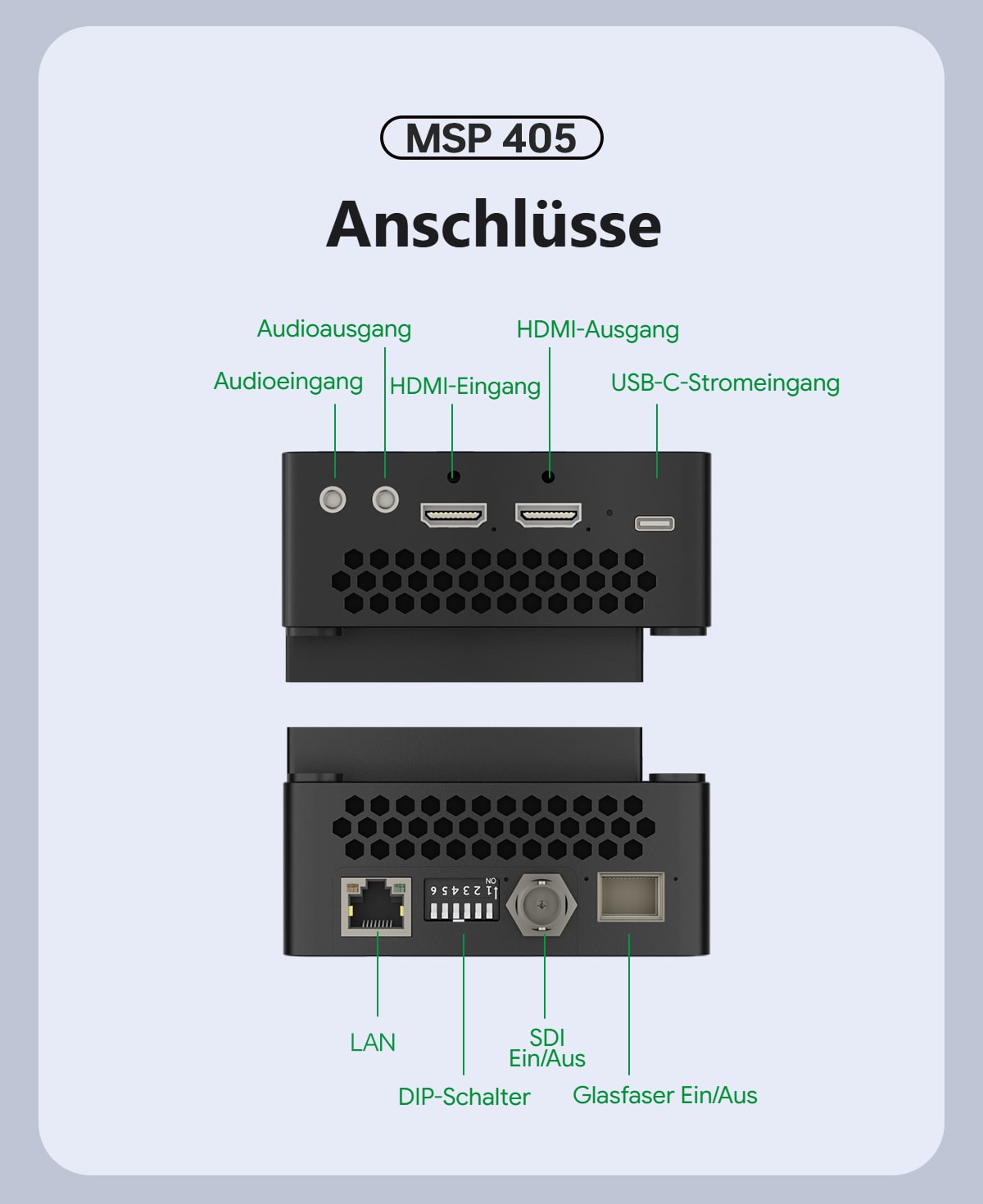 Anschlüsse