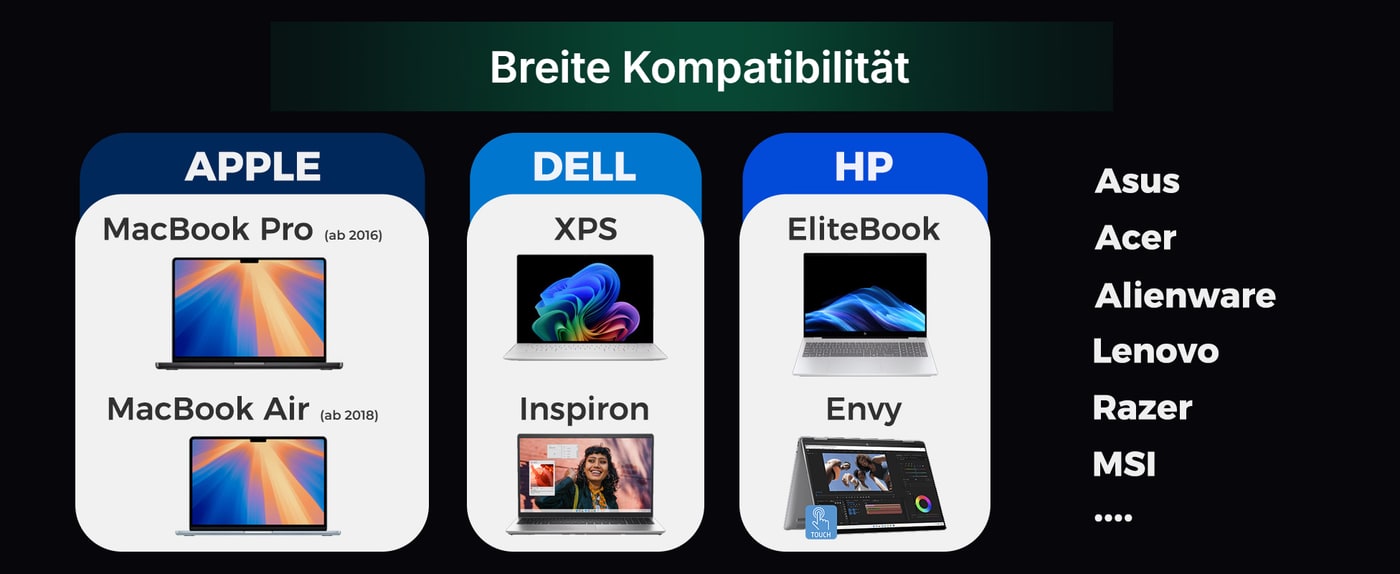 Laptops, Tablets und Smartphones mit USB-C