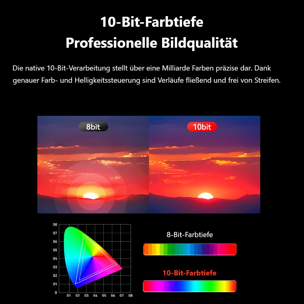 Desview OL7S – 10-Bit-Farbtiefe