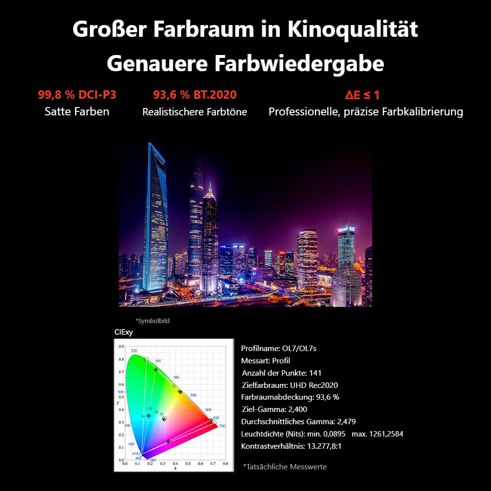 Desview OL7S – 99,8 % DCI-P3 und Genauigkeit ΔE ≤ 1