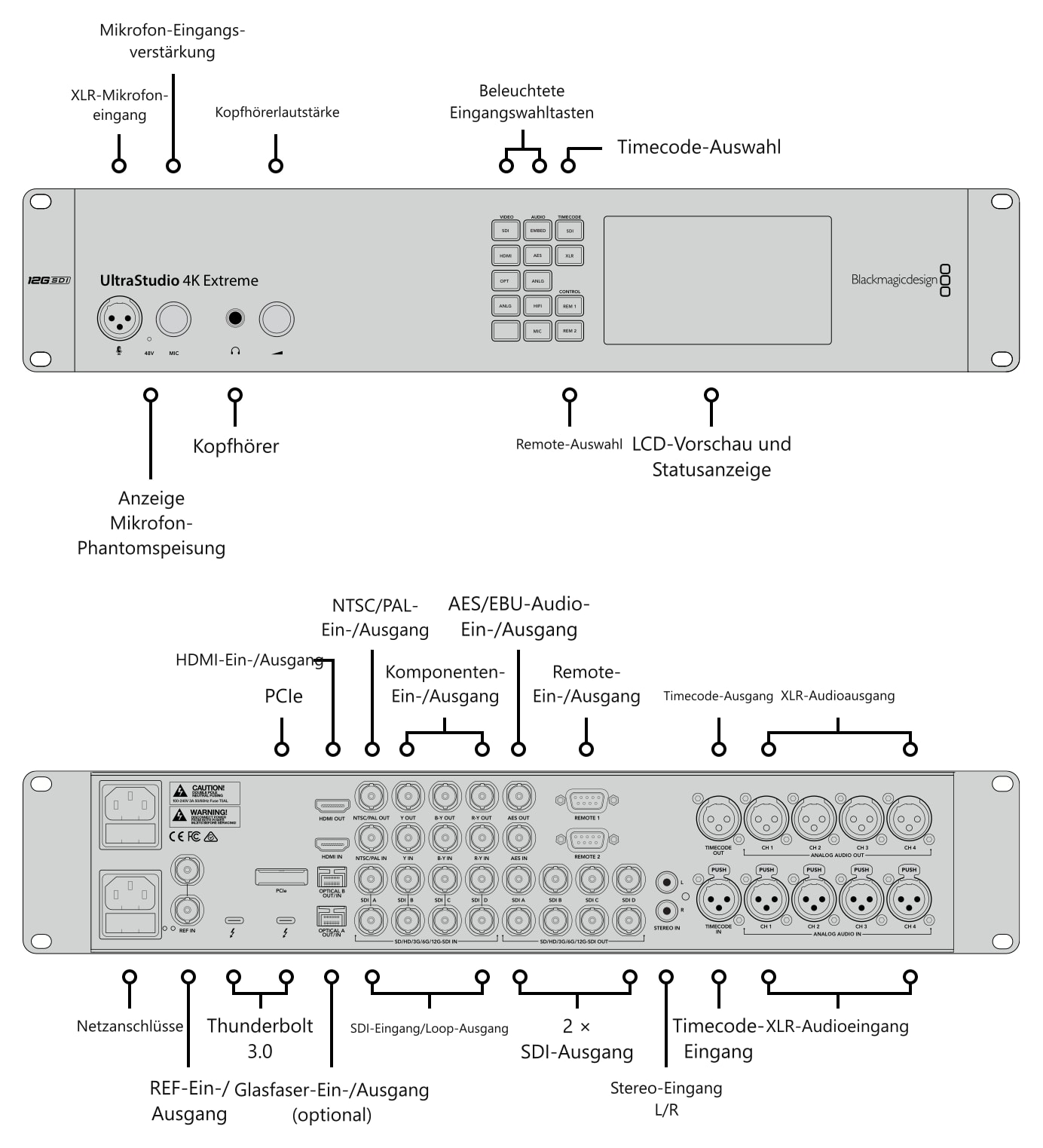 Blackmagic Design UltraStudio 4K Extreme 3 – Anschlüsse