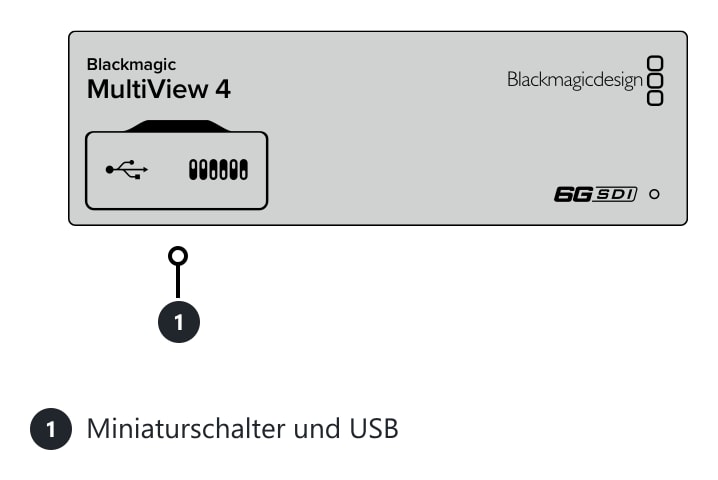 Blackmagic MultiView 4 – Anschlüsse und Bedienelemente
