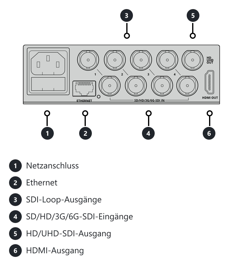 Blackmagic MultiView 4 – Anschlüsse und Bedienelemente