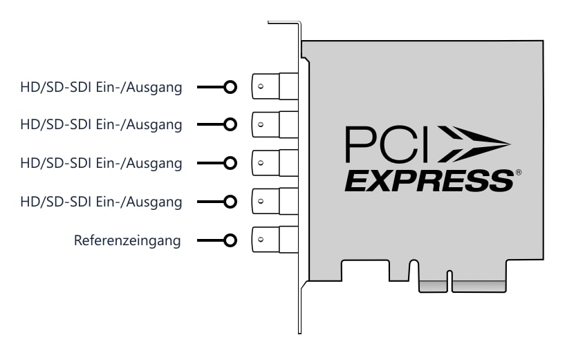 DeckLink Duo 2 – Anschlüsse
