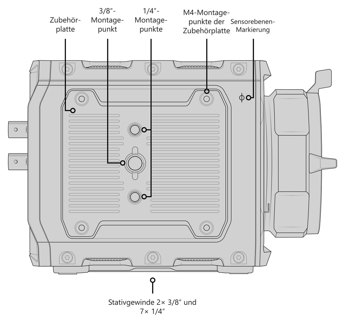 Blackmagic PYXIS 12K EF – Stativgewinde 2× 3/8″ und 7× 1/4″