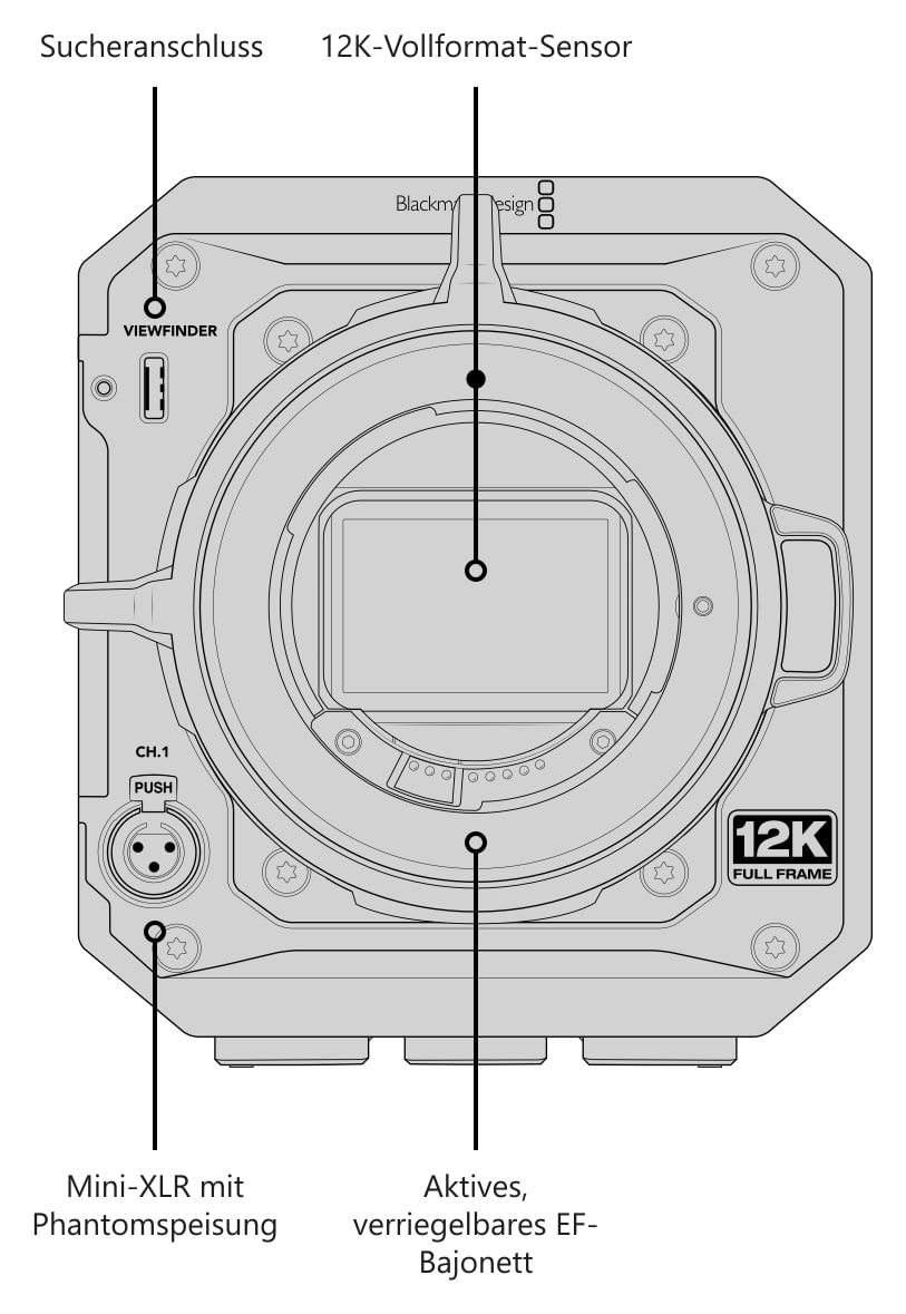 Blackmagic PYXIS 12K EF – Anschlüsse, Bedienelemente und Montagepunkte
