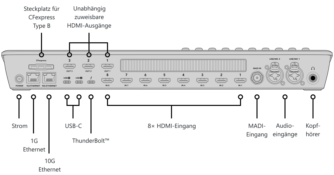 ATEM Mini Extreme ISO G2 – Bedienpanel und Anschlüsse