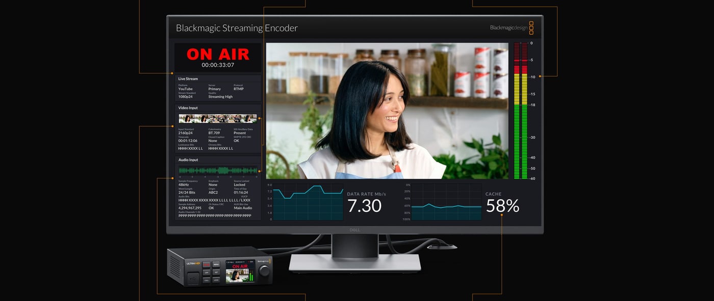 Blackmagic Streaming Encoder 4K – Technischer Monitorausgang
