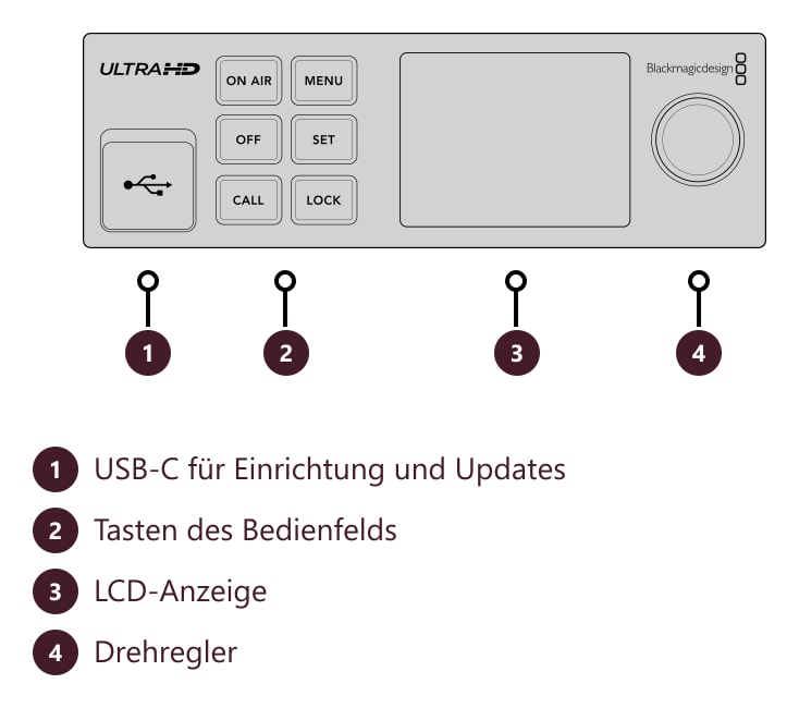 Blackmagic Streaming Encoder 4K – Anschlüsse und Bedienelemente