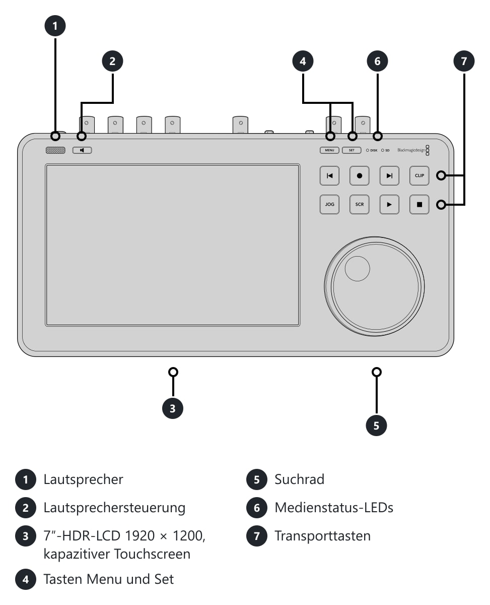 HyperDeck Shuttle 4K Pro – Anschlüsse und Bedienelemente