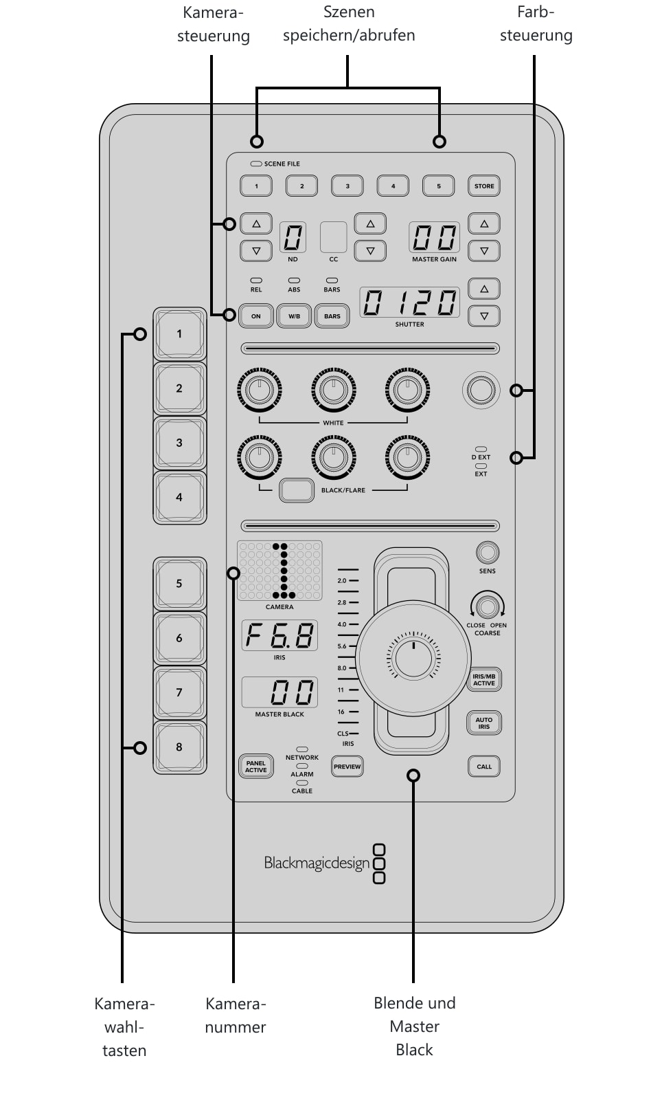 ATEM Micro Camera Panel – Bedienelemente und Anschlüsse
