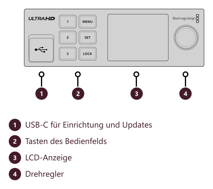 Blackmagic Streaming Decoder 4K – Anschlüsse und Bedienelemente