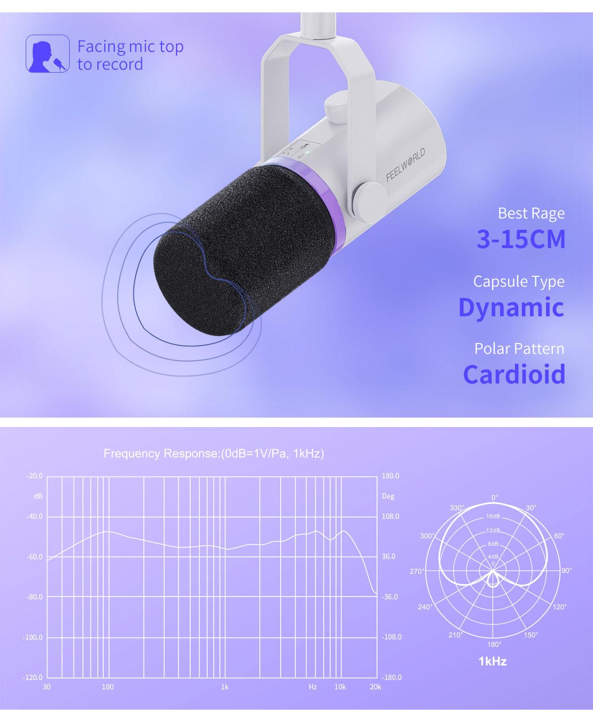 cardroid dynamic mic