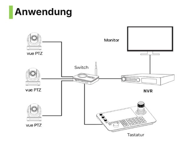Kameras, NVR und Monitor in einem Netz