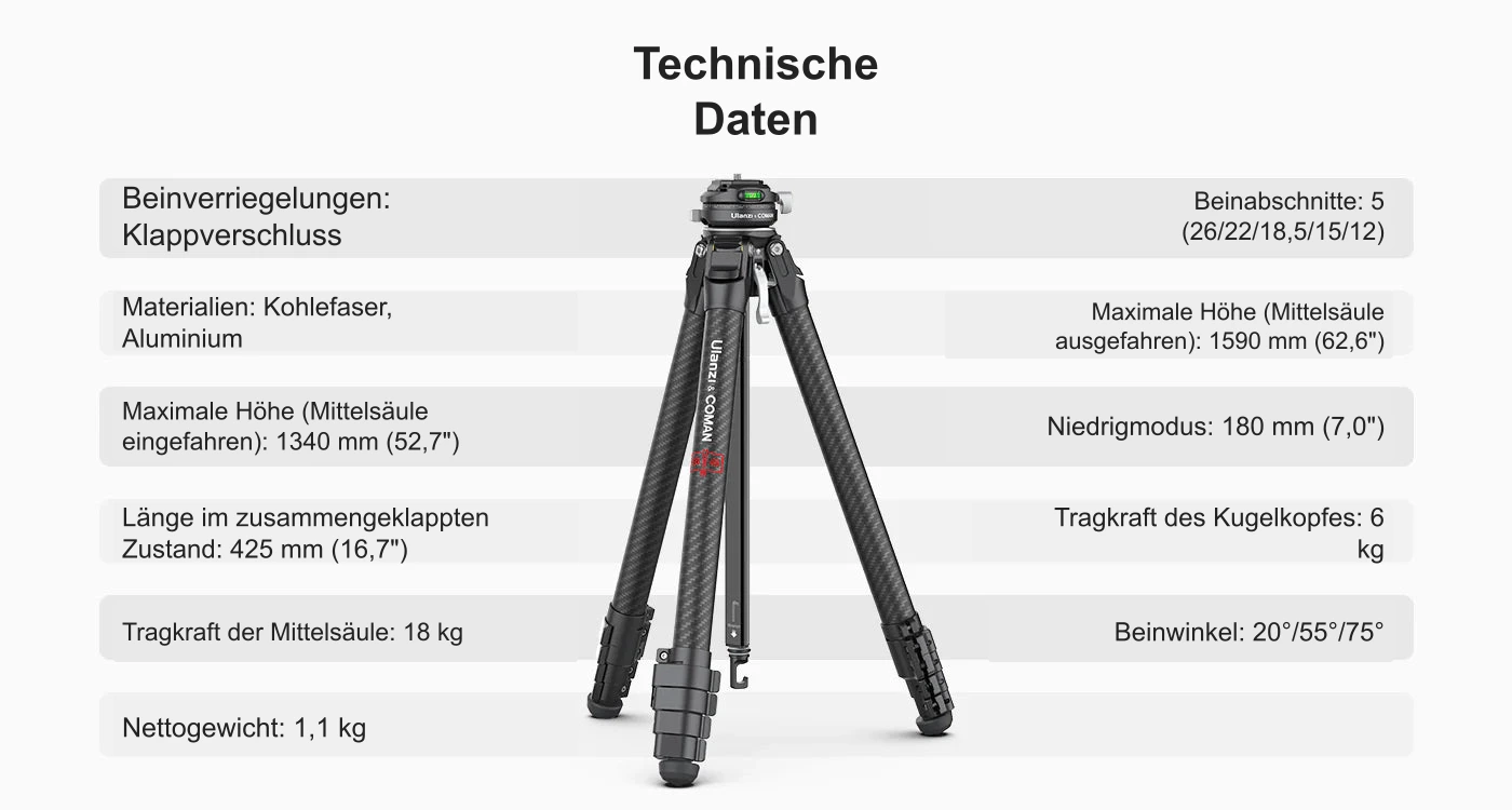 Technische Daten