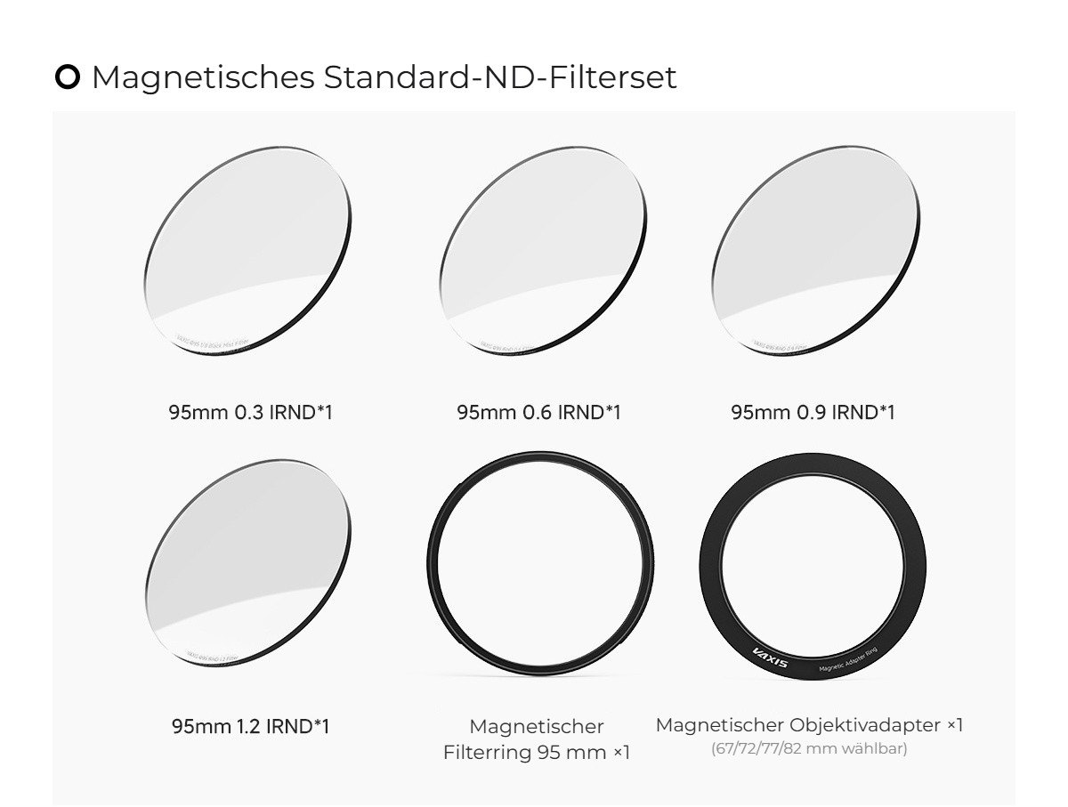 Standard-ND-Set