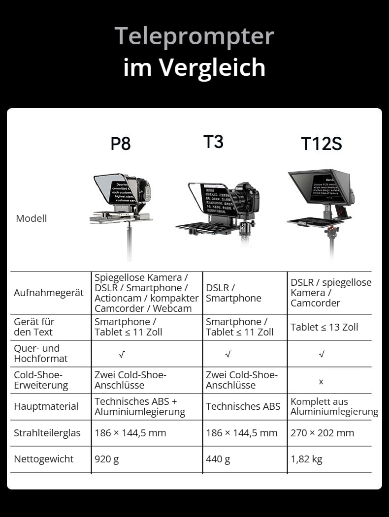 Vergleich mit T3 und T12S