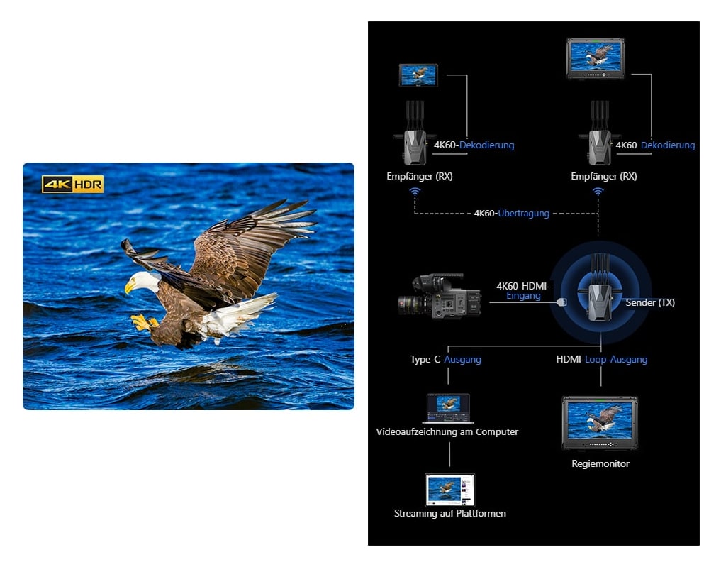 Ultra-HD 4K und hohe Bitrate von 24 Mbit/s