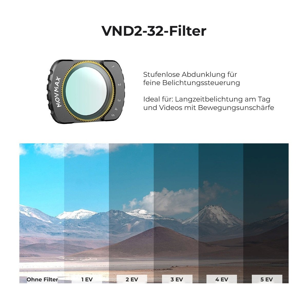 Variabler ND2–32