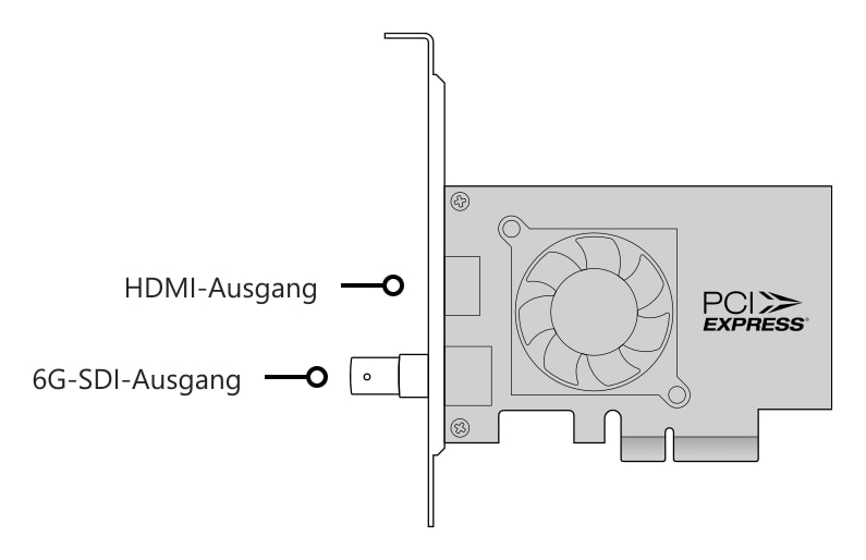 DeckLink Mini Monitor 4K – Anschlüsse