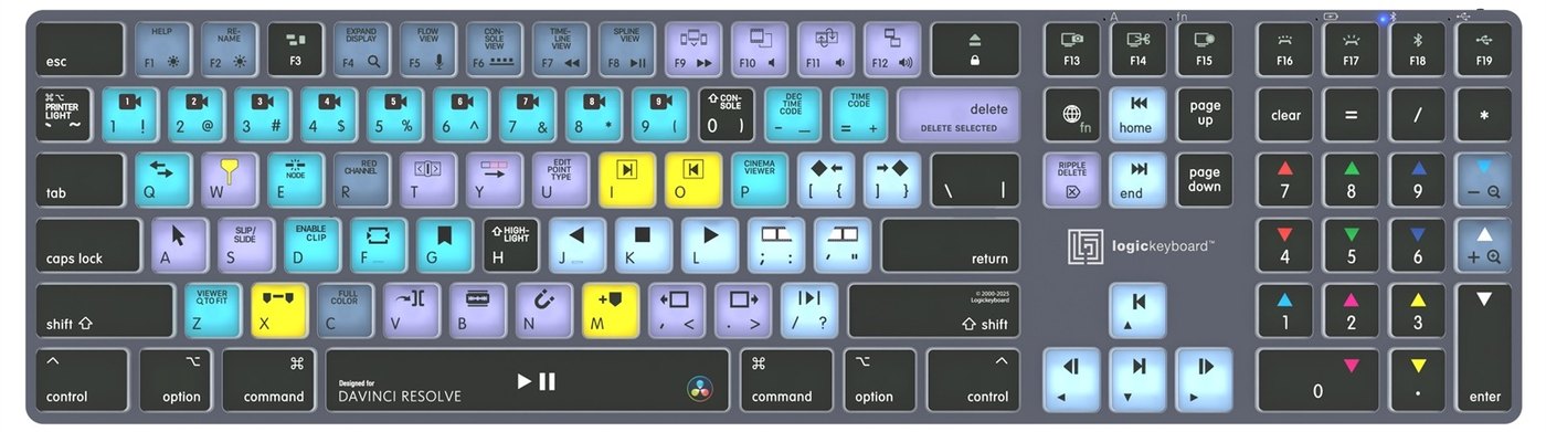 Kürzel-Layout für DaVinci Resolve