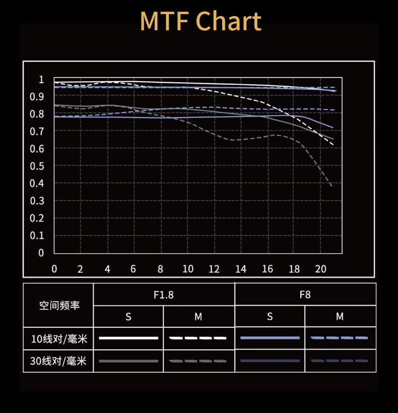 F 85mmF1.8 STM SE II