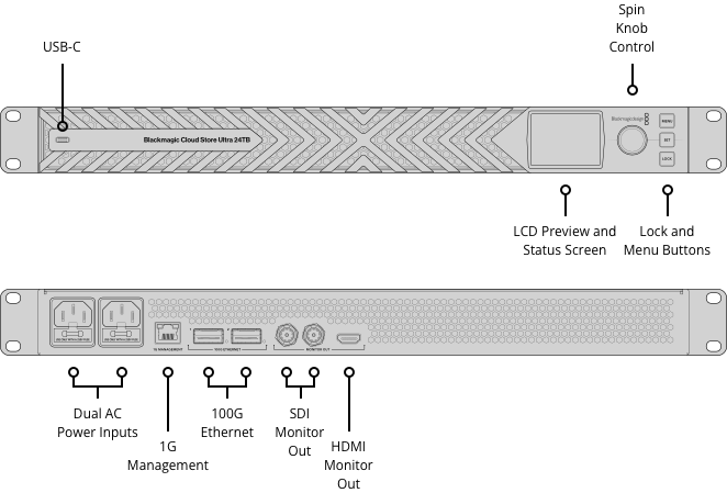 Anschlüsse des Blackmagic Cloud Store Ultra 24TB