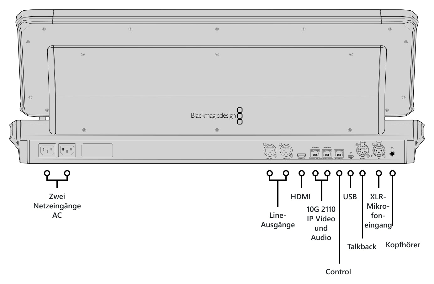 Blackmagic Design Fairlight Live Audio Panel 20 – Beschreibung der Steckverbinder