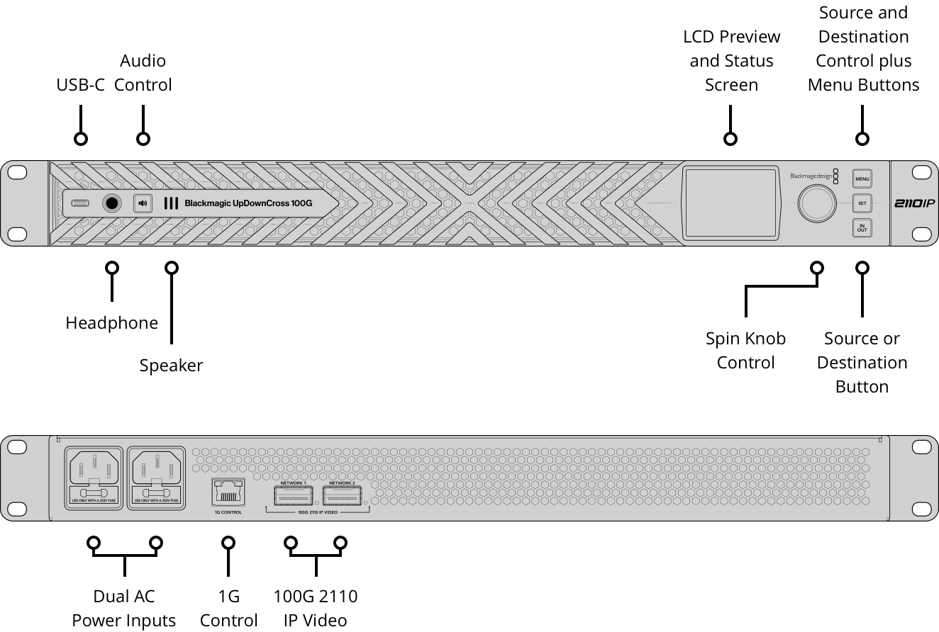 Anschlüsse des Blackmagic UpDownCross 100G