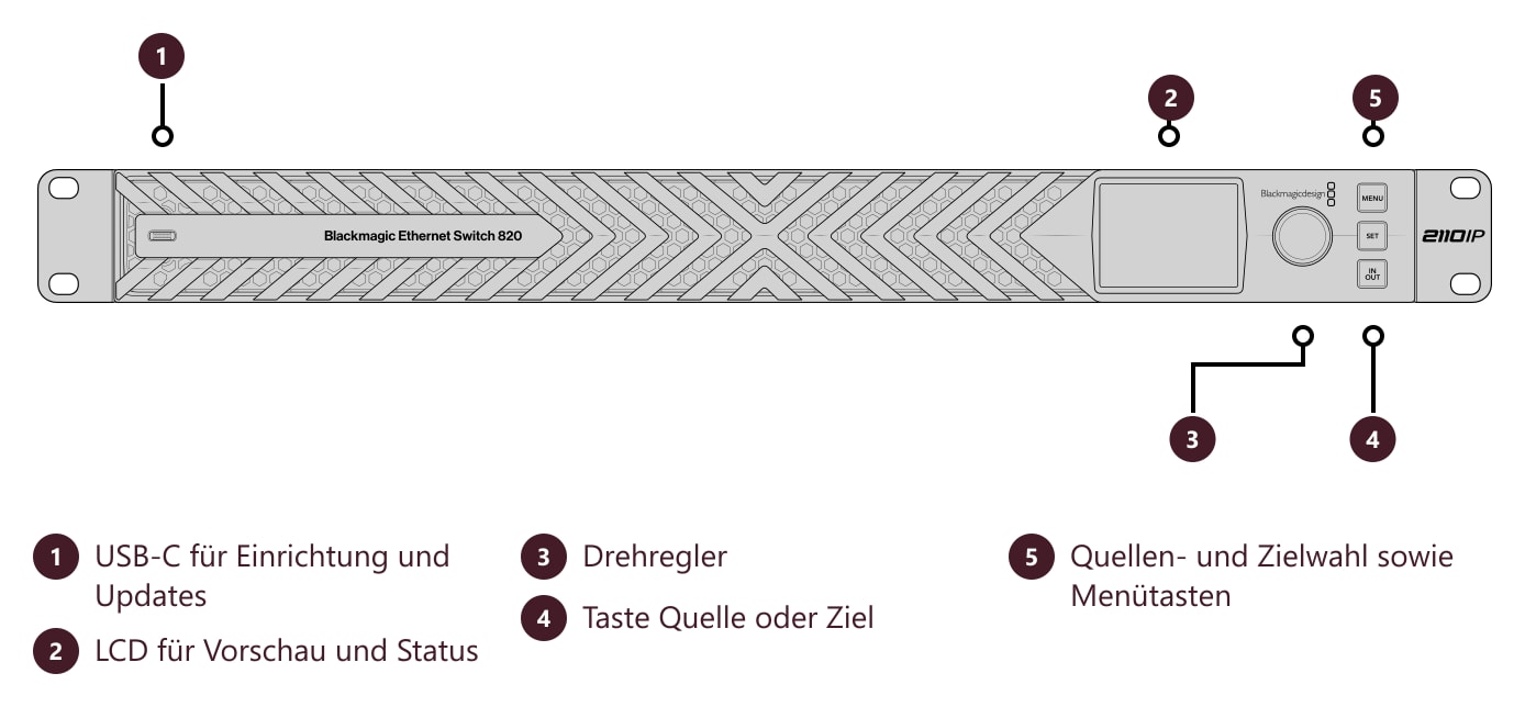 Blackmagic Ethernet Switch 820 – Anschlüsse und Bedienelemente