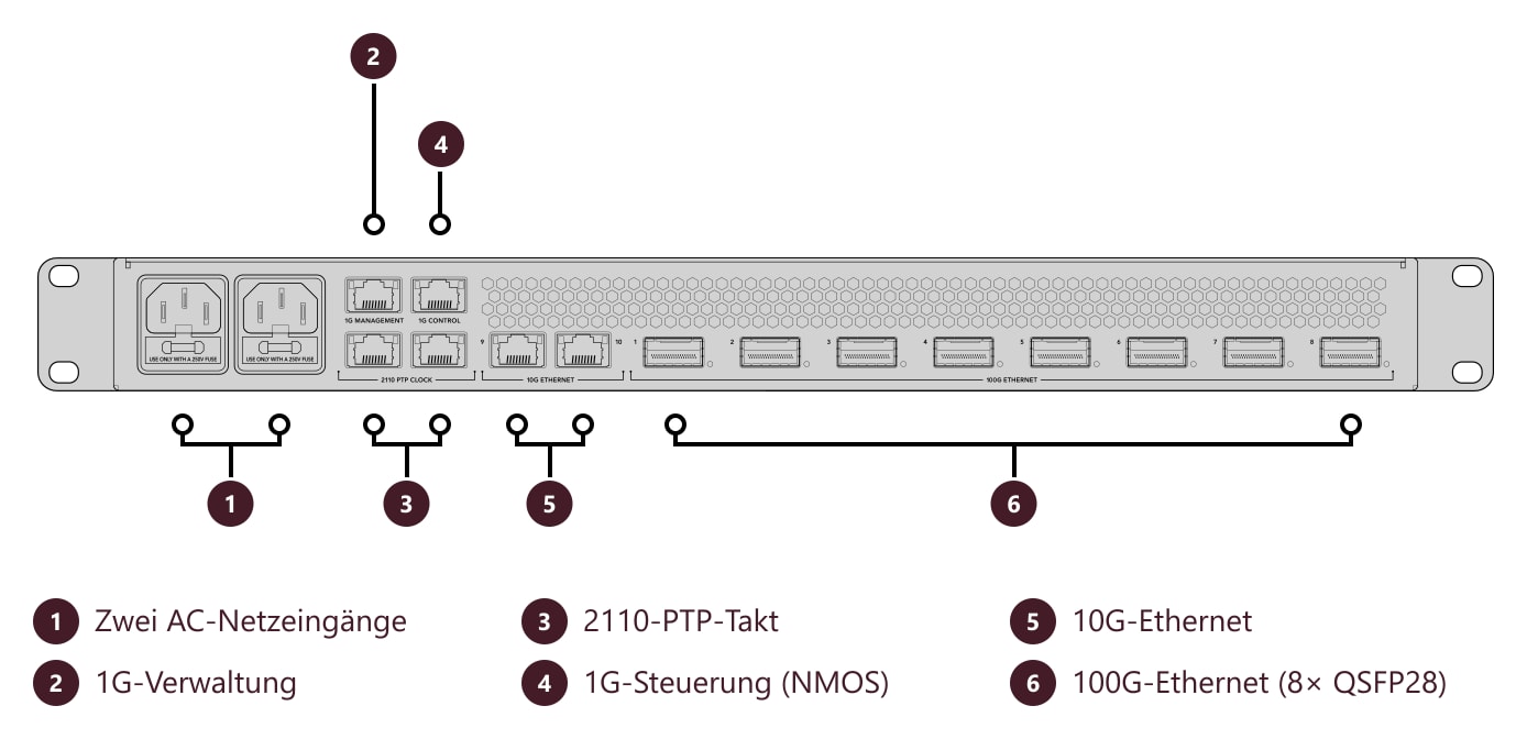 Blackmagic Ethernet Switch 820 – Anschlüsse und Bedienelemente