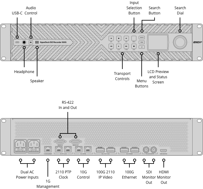 Anschlüsse des HyperDeck ISO Recorder 100G