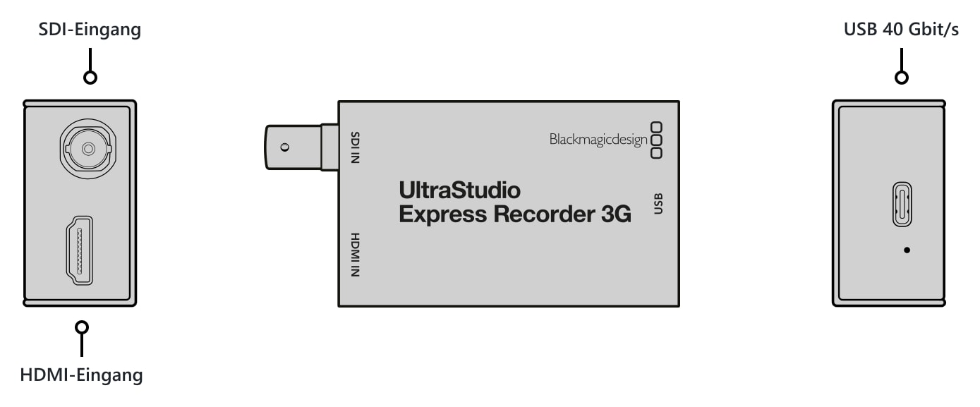 UltraStudio Express Recorder 3G – Anschlüsse