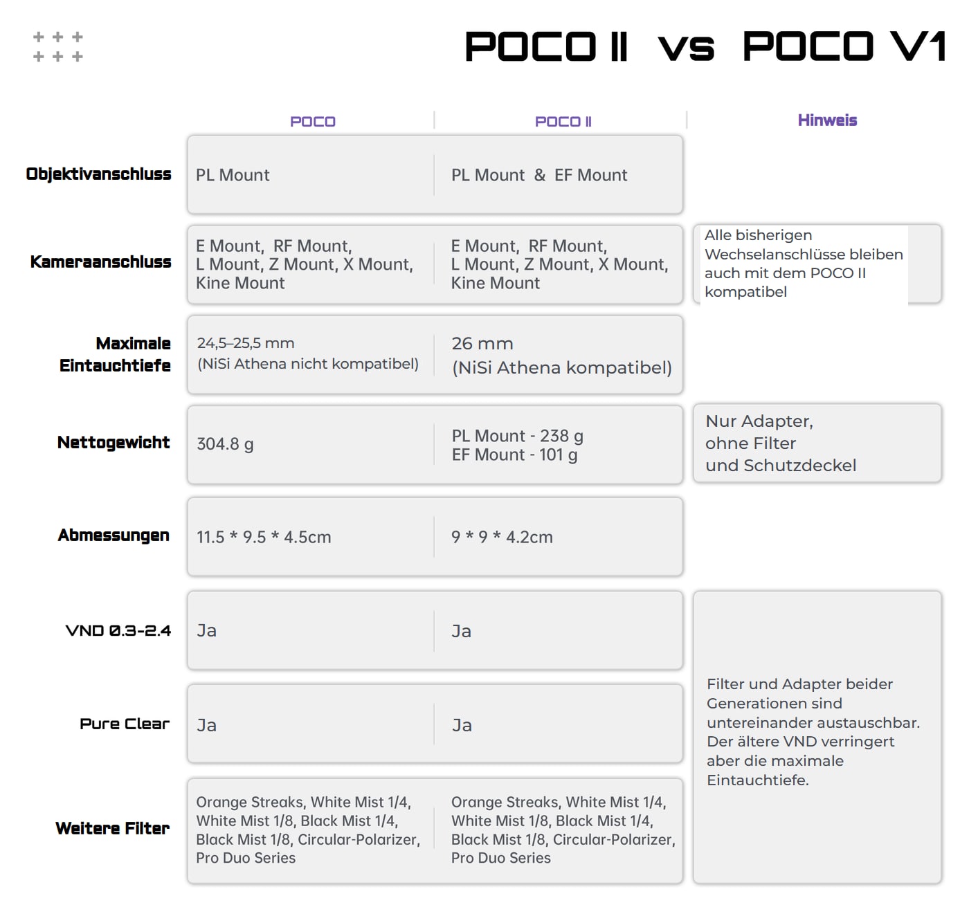 MOFAGE POCO II
