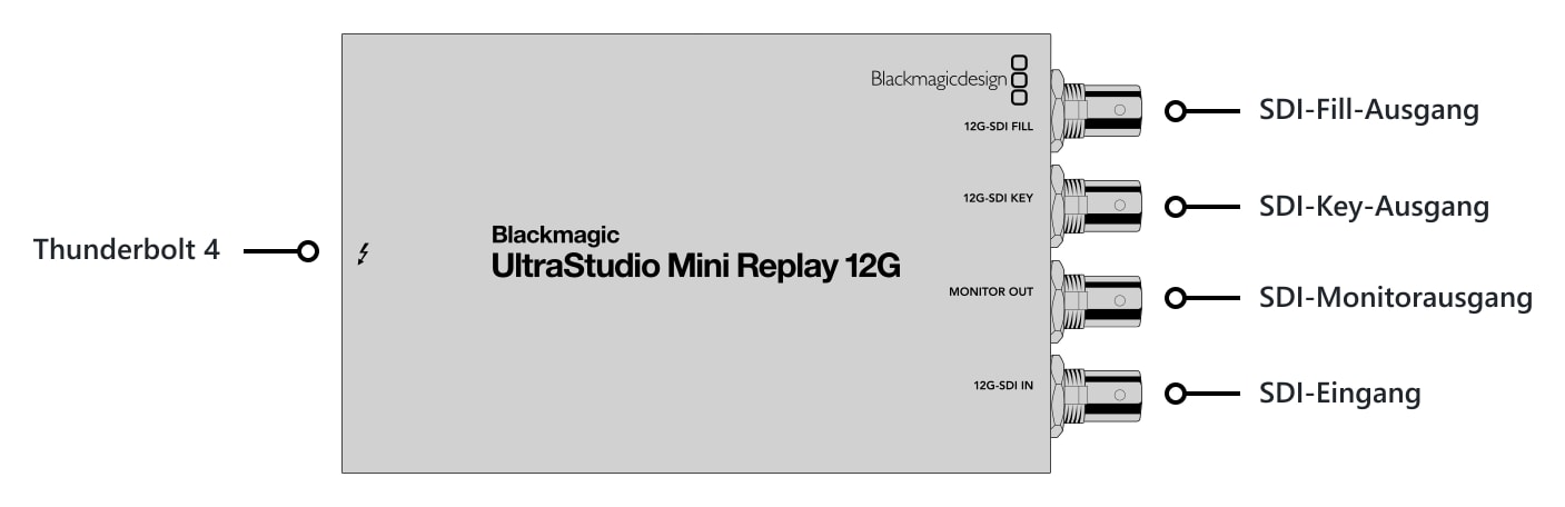 UltraStudio Mini Replay 12G – Anschlüsse