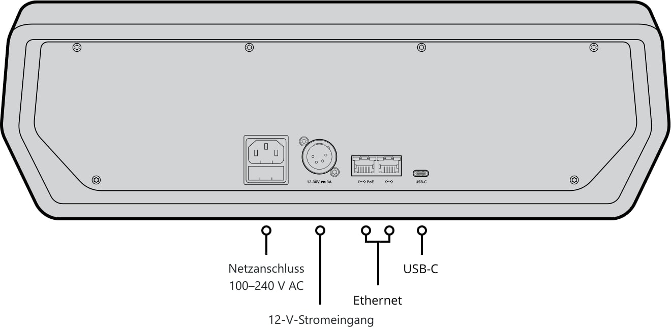 ATEM Camera Control Panel – Rückseite und Anschlüsse